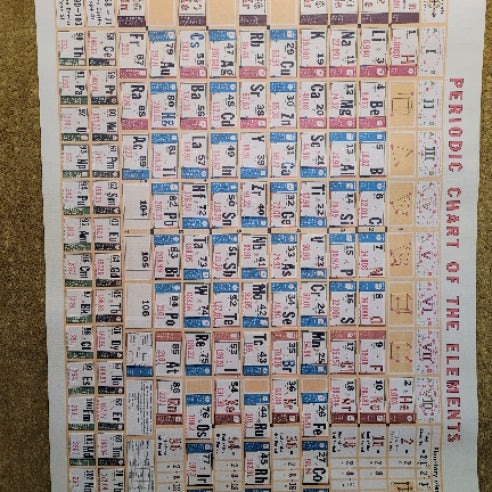 Poster Periodic Table